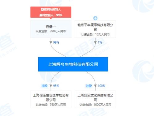 金域醫(yī)學“金惟安”兒童天賦基因檢測引爭議 科學邊界與教育迷思