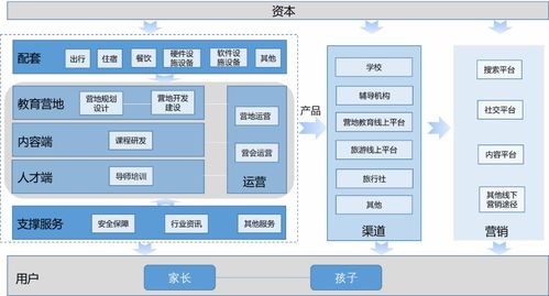 “雙減”之下，VR賦能營地教育 科技團隊如何開辟素質(zhì)教育新藍海