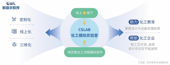 從實(shí)驗(yàn)室到生產(chǎn)線 流程模擬軟件CSLAB在技術(shù)開發(fā)中的應(yīng)用與價(jià)值
